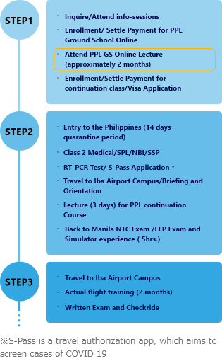 All Asia Aviation Academy Pilot School Aviation School Flying School Online Course All Asia Aviation Academy a Academy